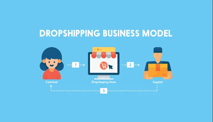 What is Dropshipping Definition