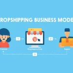 What is Dropshipping Definition